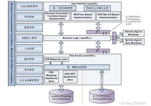 基于.net技術的物業管理系統需求分析與設計